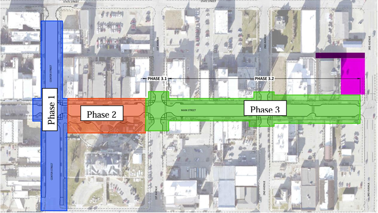 Main Event Construction Phases